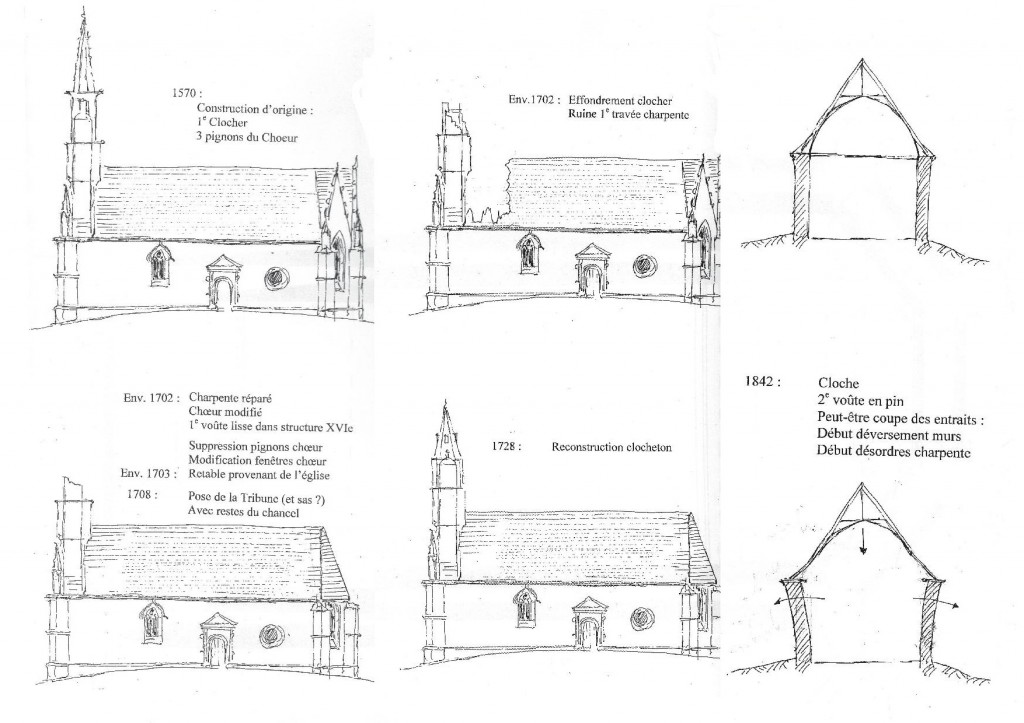 historique construction